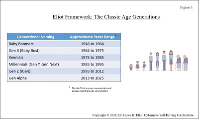 gen x age range