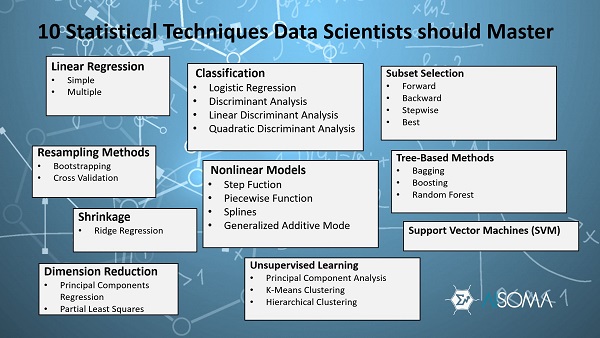 data analysis methods and techniques