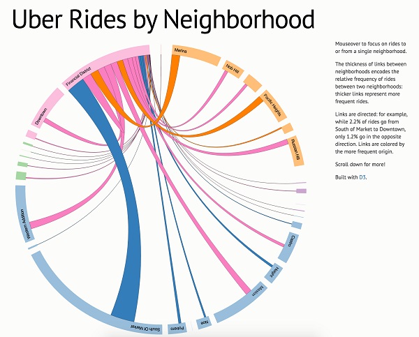 cycle uber